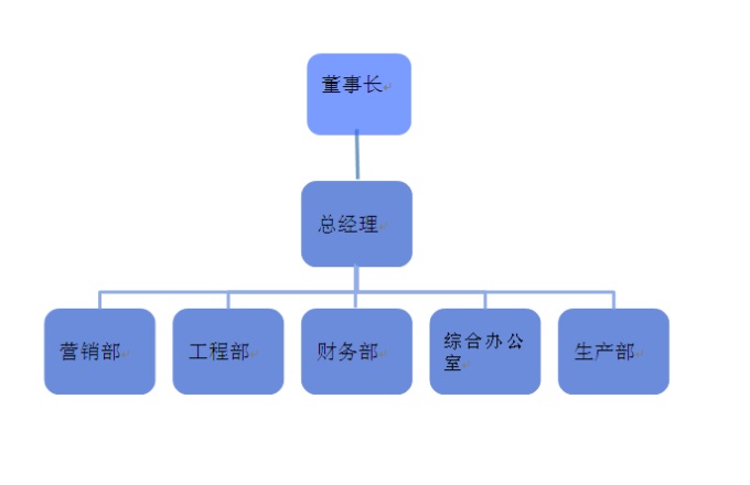 安徽文保古建筑集团有限公司